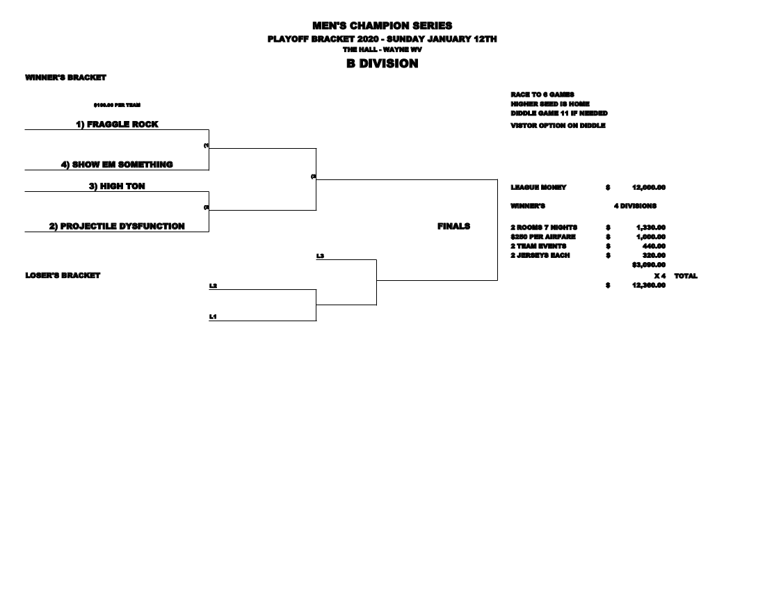 MCS Brackets 2019-2020 - CITY AMUSEMENT LEAGUE SYSTEM